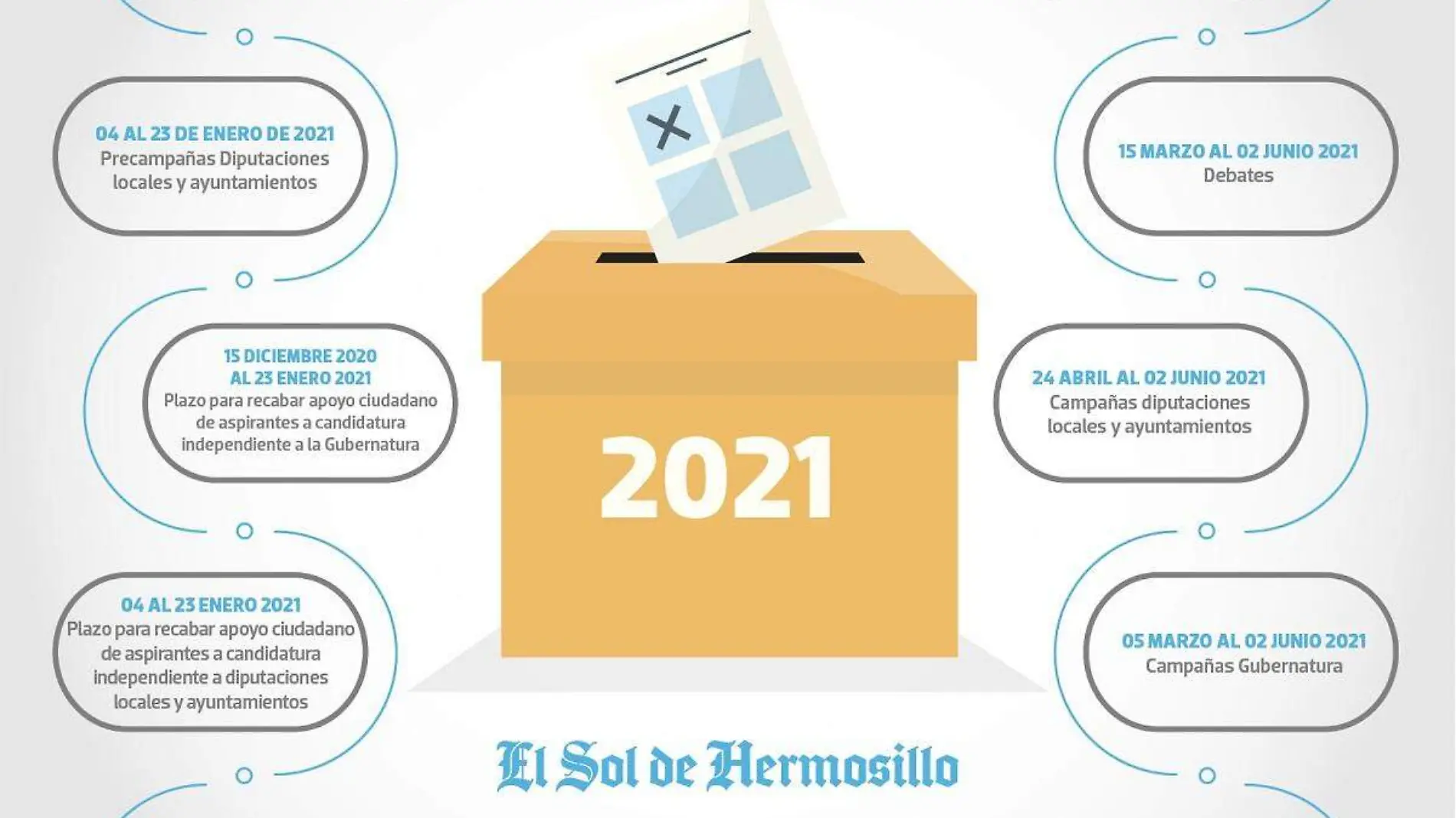 infografía calendario elecciones 2021 iee 